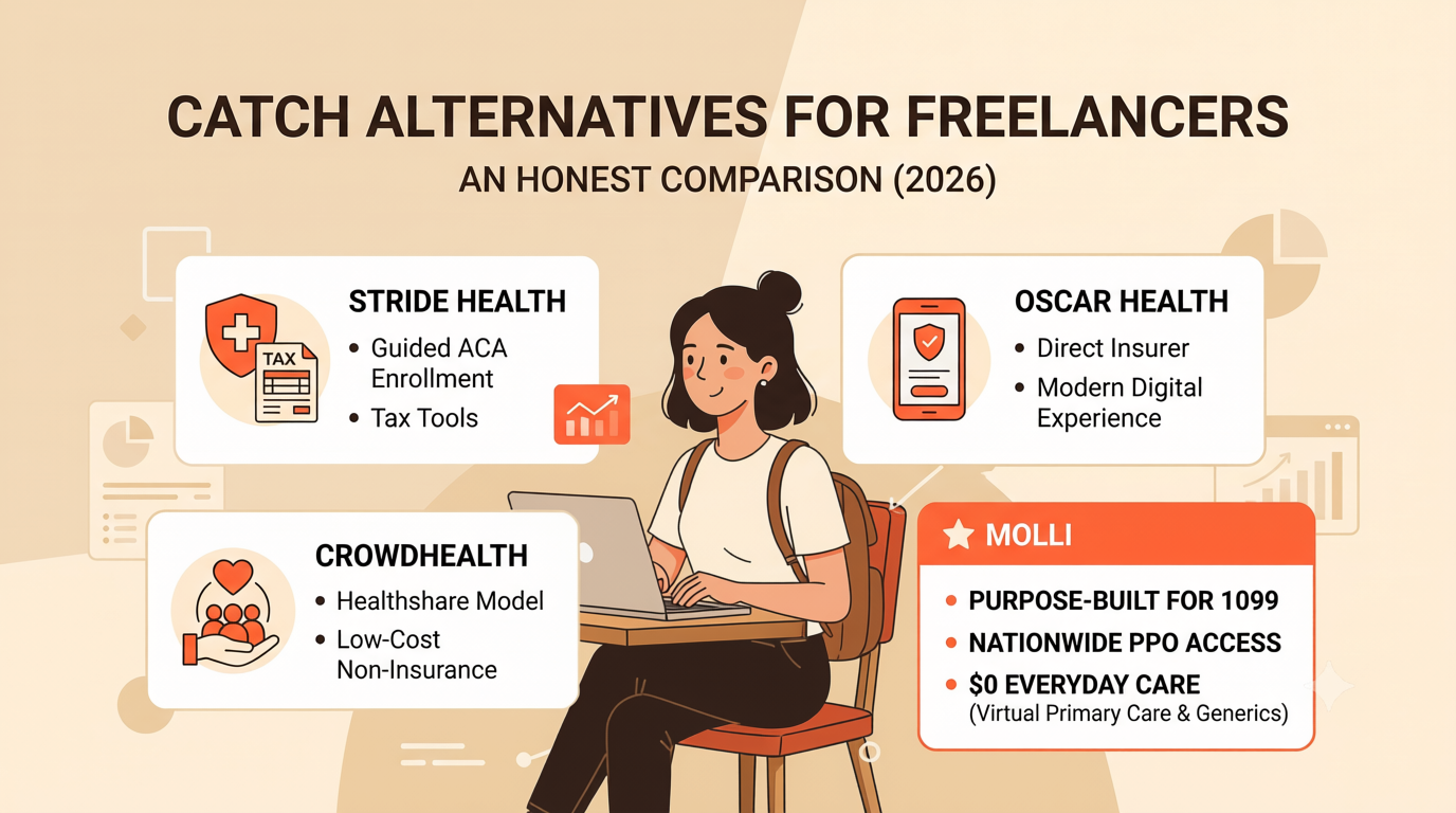 Catch Alternatives for Freelancers