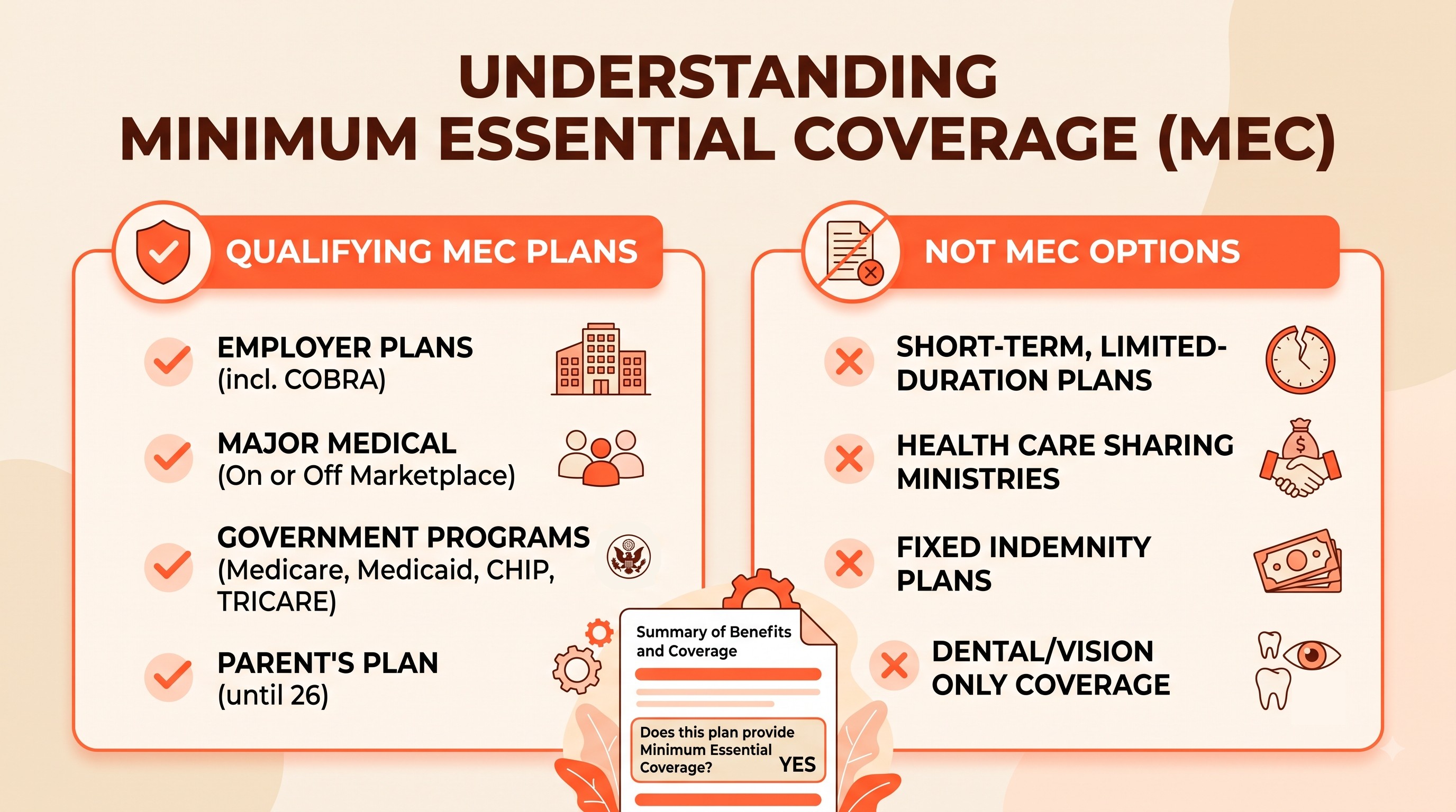 What Is Minimum Essential Coverage
